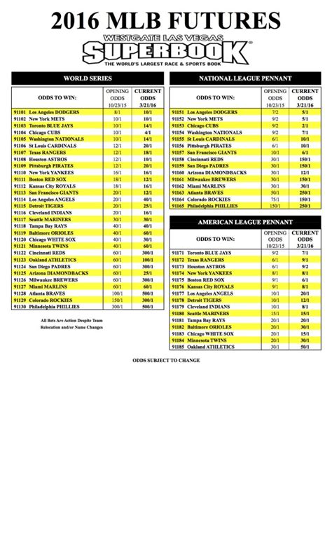 vegas baseball odds world series|2024 World Series Odds .